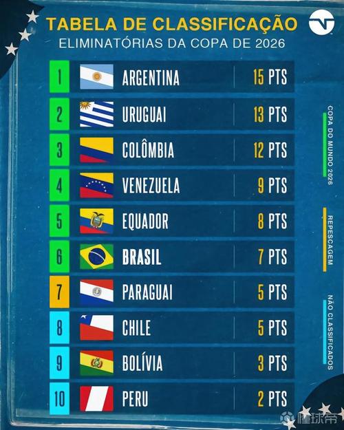 世界杯小组赛排名最新
