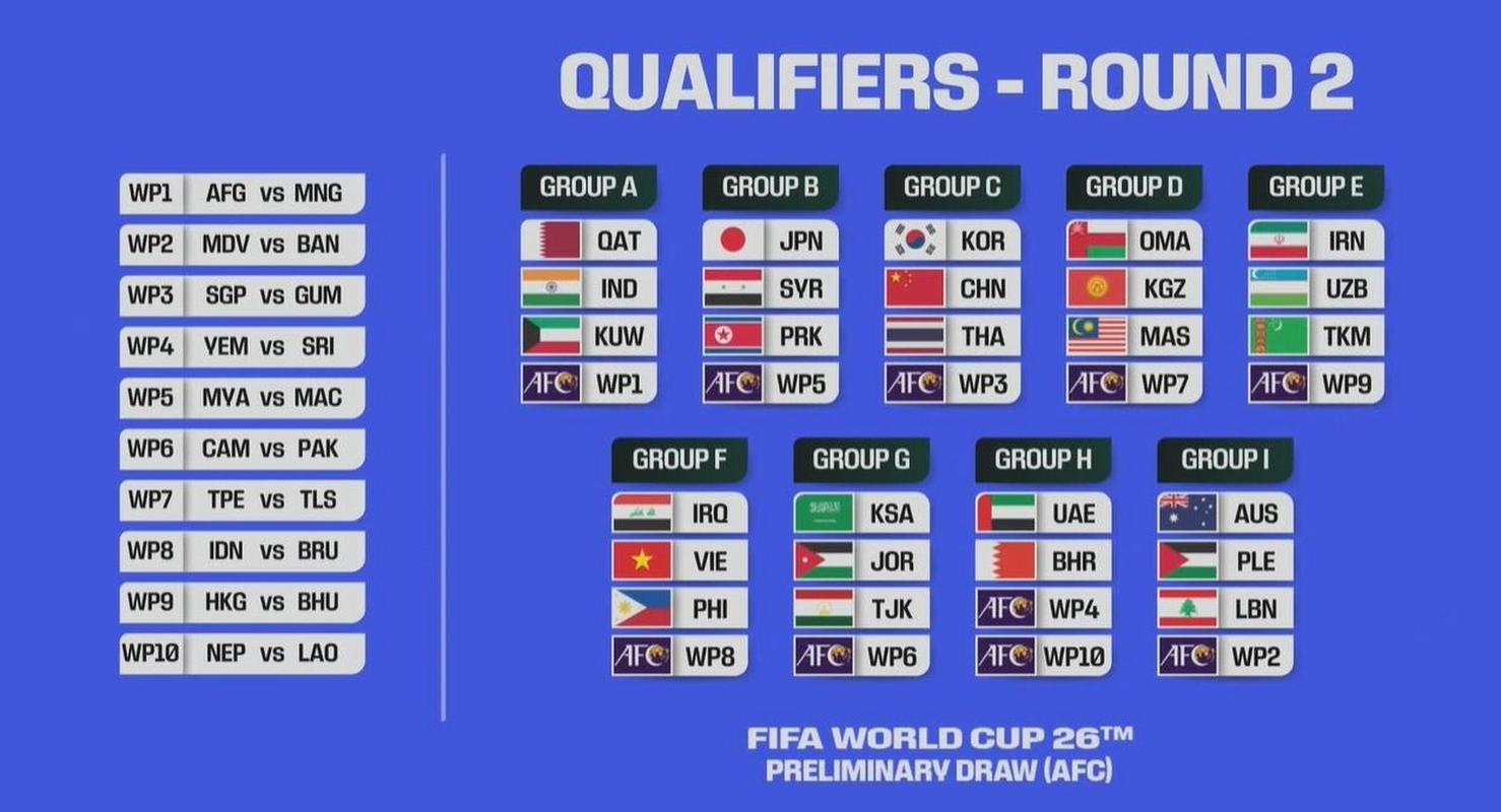 世界杯预选赛亚洲区赛程表