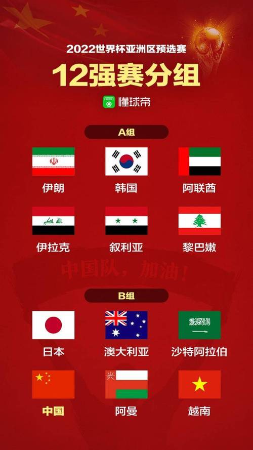 世预赛12强分组对阵图