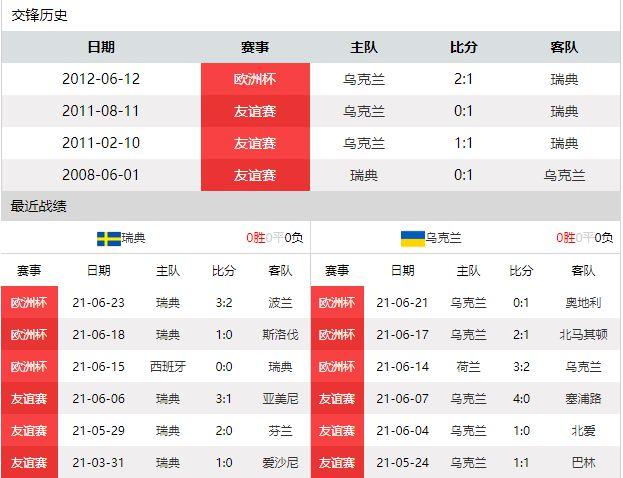 乌克兰队vs瑞典队比分预测