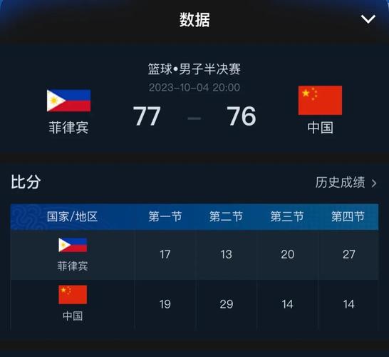 亚运会男篮半决赛对阵菲律宾球员数据