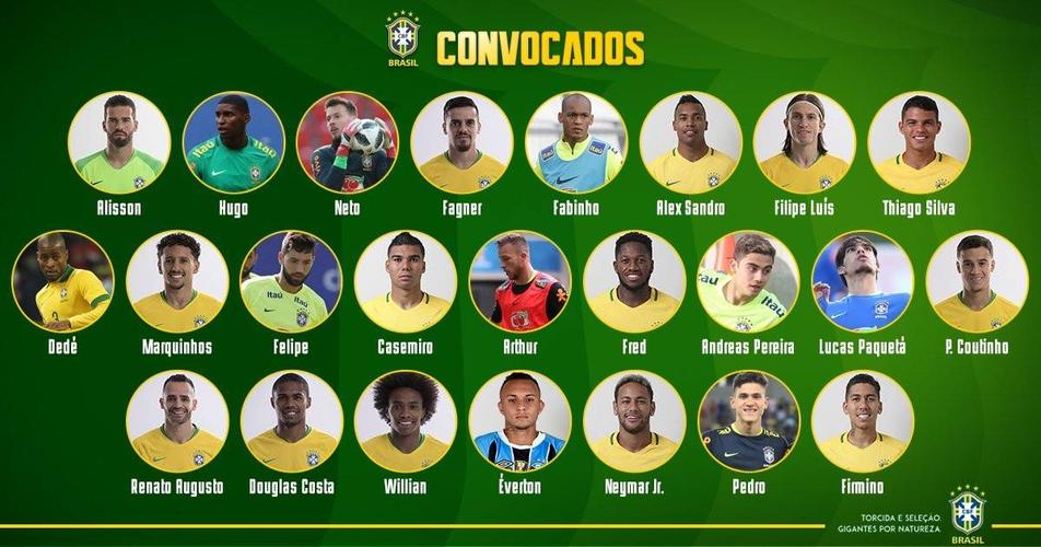 巴西友谊赛大名单