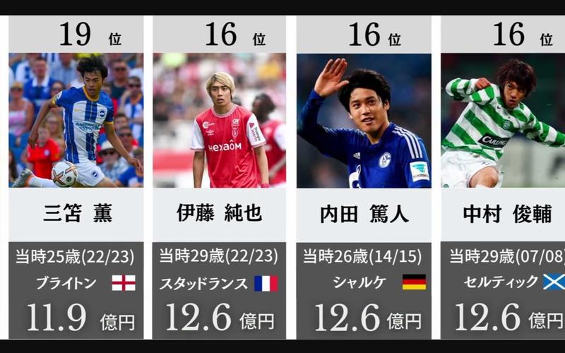 日本队世界排名和身价