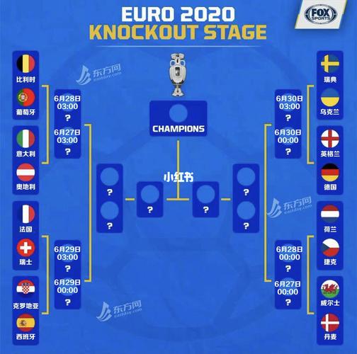 欧洲杯16强对阵规则图