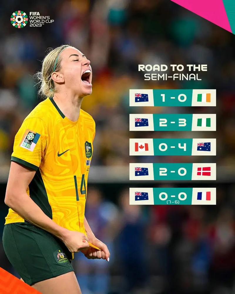 澳大利亚vs英格兰女足比分预测
