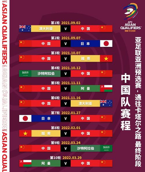 男足世界杯预选赛亚洲赛程12强