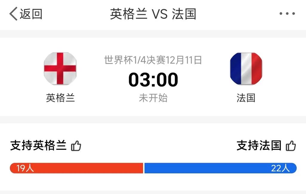 英格兰vs法国比分预测
