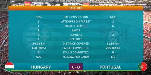葡萄牙打匈牙利预测比分