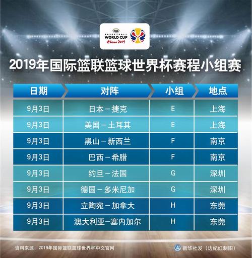 2019男篮世界杯中国队赛程