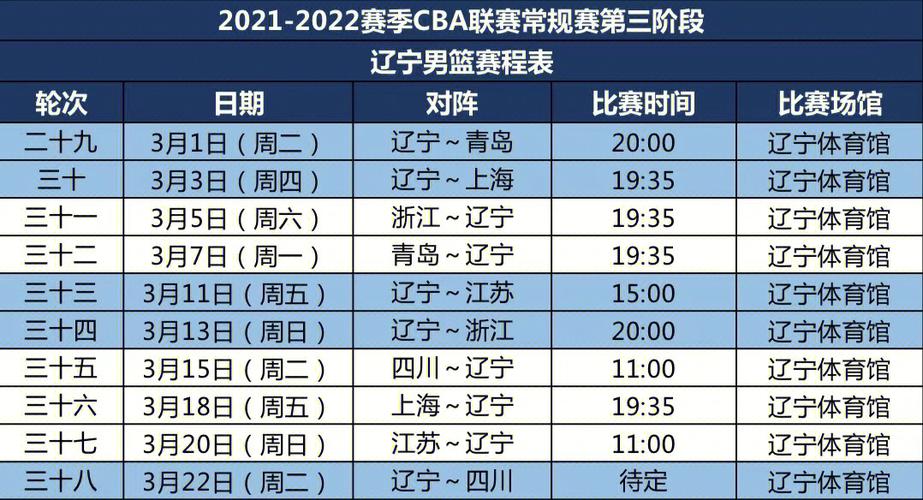 cba第三阶段赛程安排2023