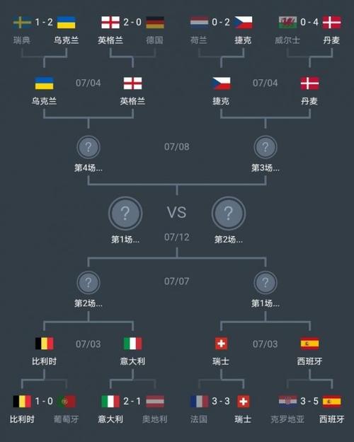欧洲杯16强对阵规则的相关图片